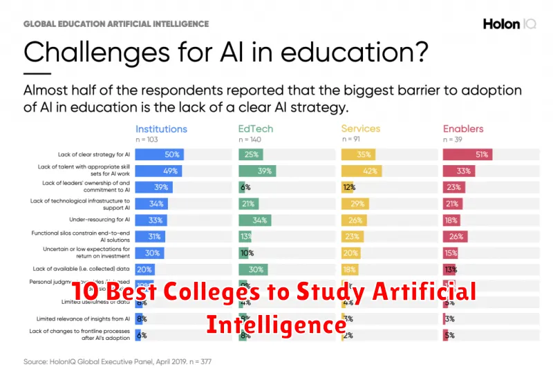10 Best Colleges to Study Artificial Intelligence